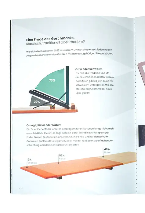 Stilisierte Infografiken in Kombination mit Fotografien, um eine Statistik verkaufter Produkte zu veranschaulichen.